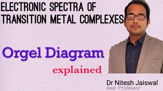 Electronic Spectra  Orgel Diagram  Part  5 [upl. by Aramenta]