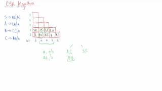 CYK Algorithm Made Easy Parsing [upl. by Aekin162]