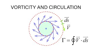 Introductory Fluid Mechanics L13 p8  Vorticity and Circulation [upl. by Irak]