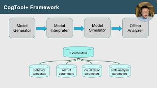 CogTool Modeling Human Performance at Large Scale [upl. by Seko]