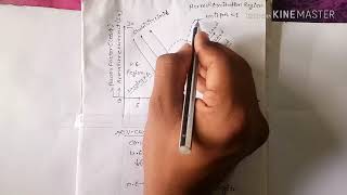 Vcurve of synchronous motor by Ashish Kumar [upl. by Nehpets]