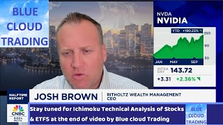 JOSH BROWN Shares his Final Trade Friday October 25th [upl. by Napra]