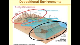 Sedimentary Facies of Fluvial Depositional Environment  UPSC Geology Optional  Sedimentology [upl. by Siroled]