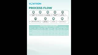 Powerful Performance Vontrons RO Solution for Steel Industry [upl. by Filia]