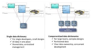 Simulink Data Dictionary Managing and Migrating Design Data [upl. by Airbas]