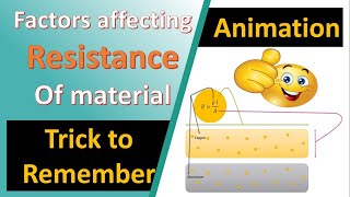 Factors affecting the resistance of material Animation  Factors that affects resistance of material [upl. by Moguel]