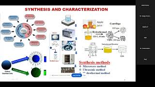 Functionalized Carbon Quantum Dots amp Heteroatom Doping Electrochemical amp Energy Storage Application [upl. by Eciened]