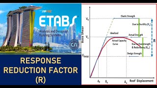 Response Reduction Factor R in Seismic Analysis [upl. by Silevi]