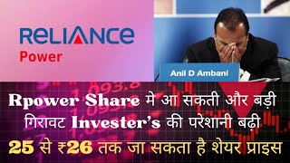 Rpower Share Latest News  Reliance Power Share Today News  Rpower Share Analysis  Rpower [upl. by Fruin]