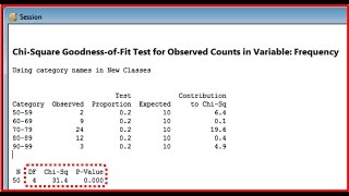 Statistic using MINITAB Hypothesis Chisquare Goodness of fit test [upl. by Ricca]