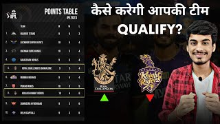 IPL 2023 Points Table  CSK RCB KKR LSG MI Points Table  IPL Points Table Today [upl. by Onfroi]