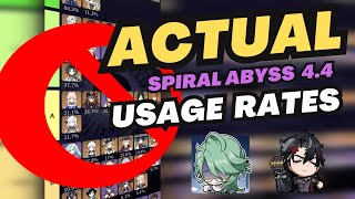 ACTUAL Spiral Abyss Usage Rates 44 Genshin Impact [upl. by Ayotnom]