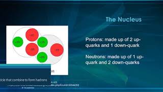 Nucleus amp Chart of Nuclides [upl. by Florenza]