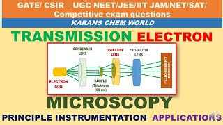 Animated TRANSMISSION ELECTRON MICROSCOPY PRINCIPLE INSTRUMENTATION uses Atomic level resolution [upl. by Laerol]