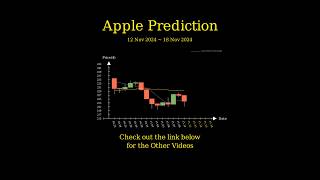 Nov 12 2024 AAPL  NVDA  GOOGL  MSFT Price Prediction [upl. by Stenger]