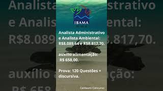 IBAMA 2024  2408 vagas shorts2024 shorts2023 cebraspe ibama ambientalista meioambiente ab [upl. by Notfilc364]