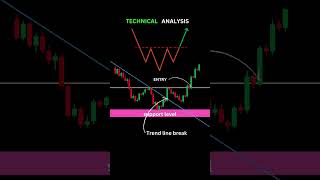 Trendline trading analysis trading tradingstrategy forex [upl. by Sybley]