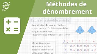 Allô prof  Méthodes de dénombrement [upl. by Pepillo551]