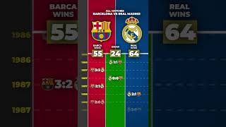 ALL MATCHES BARCELONA VS REAL MADRID [upl. by Rafaelle]