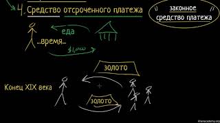 Отсроченный платеж  Деньги и денежные средства  Макроэкономика [upl. by Erlandson]