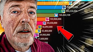 All MrBeast CHANNELS in 50 Years  Gas Gas Gas [upl. by Pascasia]