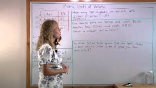 Metric units of volume from milliliter to liter plus word problems [upl. by Adnamahs289]