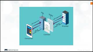 PactFlow  Pactflow Introduction [upl. by Mond]