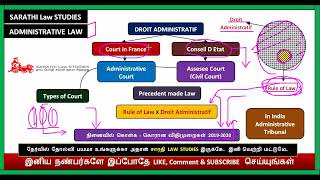 DROIT ADMINISTRATIF IN TAMIL  ADMINISTRATIVE LAW IN TAMIL  RULE OF LAW VS DROIT ADMINISTRATIF [upl. by Lyndon]