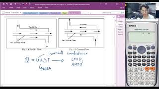 Heat Exchangers LMTD and AMTD [upl. by Suoicerpal]