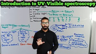 Introduction to UVVisible spectroscopy  UVVISIBLE spectroscopy [upl. by Aissert419]