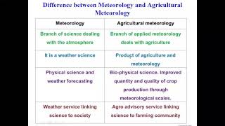 L2 Introduction of Agrometeorology [upl. by Ytitsahc]