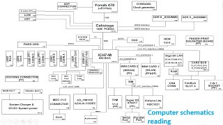 Learn Laptop Motherboard power sequence [upl. by Durarte]