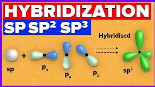 Hybridizationorganic chemistry kya hai IUPAC Namingby Pushpraj Sir NEET JEE [upl. by Wendell]