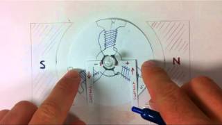 How a 3 coil DC motor and commutator work [upl. by Pollux]