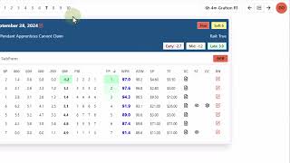 Race Review amp Future Form Insights Rosehills Key Performers Sept 28 2024 [upl. by Bertolde]