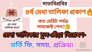 মাভাবিপ্রবি ৪র্থ মেধা তালিকা প্রকাশ🔥 MBSTU 4th merit list মাভাবিপ্রবি ভর্তি অাপডেট mbstu gst [upl. by Aisetal260]