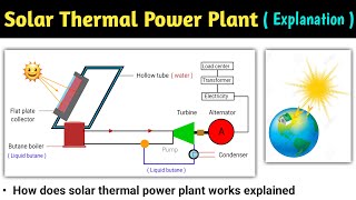 solar thermal power plant  solar power plant  solar thermal energy  solar thermal plant  hindi [upl. by Gustav297]