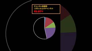 shortsこうらい将棋実況観測所2024年10月（観測結果編 ）将棋 将棋実況チャンネル [upl. by Rocher959]