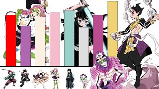 Niveles de Poder de Demon Slayer Kimetsu no Yaiba temporada 3 Villa de los herreros [upl. by Aicinod424]