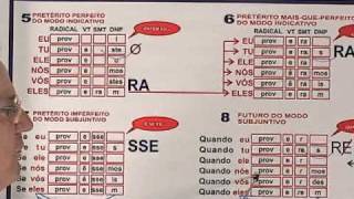 Conjugando os verbos VER PREVER e PROVER  Verbo Diagramado [upl. by Jaynell]