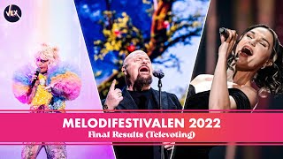 Melodifestivalen 2022  Official Final Results ᴴᴰ Televoting [upl. by Lemieux]