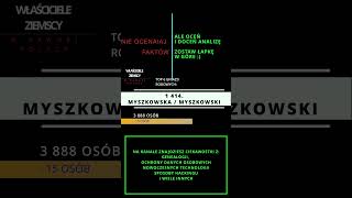 WŁAŚCICIELE ZIEMSCY W POLSCE DAWNI MAGNACI I ICH NAZWISKA DZIŚ MYSZKOWSKA MYSZKOWSKI RANK [upl. by Notsuoh223]