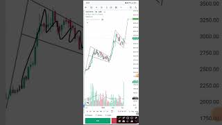 Bullish Flag Pattern l Trendline Breakout 🔥shorts viralshorts shortvideo [upl. by Aidualk]