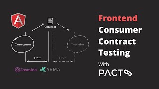 Consumer Driven Contract Testing with Pact  Frontend [upl. by Settera]