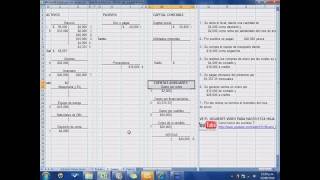 Calcular las utilidades retenidas con cuentas T [upl. by Salema]