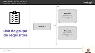 Mejora la eficiencia operativa de tus Field Agents con Ai – D365 Field Service [upl. by Illak]