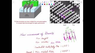 Topic 62CMOS Transistor scaling part9  Measuring FinFET density [upl. by Araid]