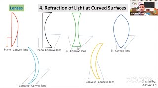 Types of lenses and terminology Refraction of light at curved Surfaces live digital teaching class 7 [upl. by Notsag]