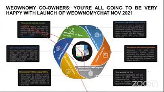 Weownomy Shareholders Meetings Latest developments [upl. by Lotsyrk]