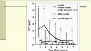 Controversies in the Use of Procalcitonin to Diagnose Sepsis Part 2 [upl. by Lief131]